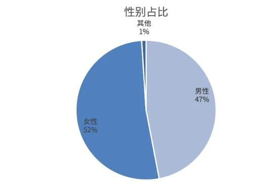 USC可大有来头！揭秘这所美国西海岸的“贵族院校”—南加州大学