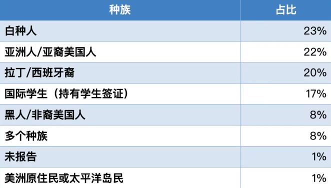 USC可大有来头！揭秘这所美国西海岸的“贵族院校”—南加州大学