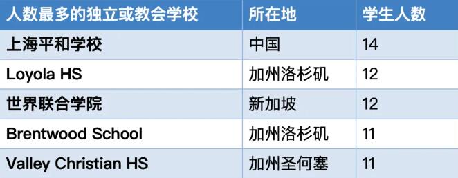 USC可大有来头！揭秘这所美国西海岸的“贵族院校”—南加州大学