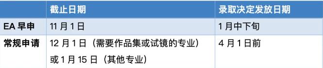 USC可大有来头！揭秘这所美国西海岸的“贵族院校”—南加州大学