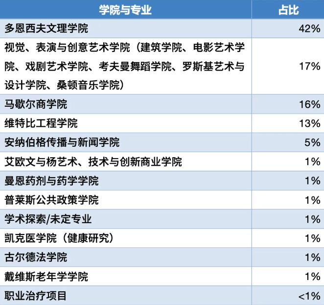 USC可大有来头！揭秘这所美国西海岸的“贵族院校”—南加州大学