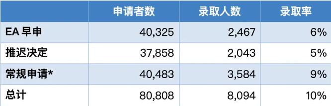 USC可大有来头！揭秘这所美国西海岸的“贵族院校”—南加州大学