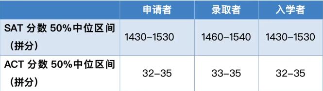 USC可大有来头！揭秘这所美国西海岸的“贵族院校”—南加州大学