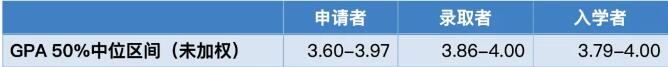 USC可大有来头！揭秘这所美国西海岸的“贵族院校”—南加州大学