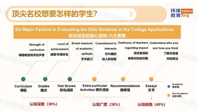 哈佛、牛剑、斯坦福......世界顶尖名校招生官最青睐什么类型的人才？