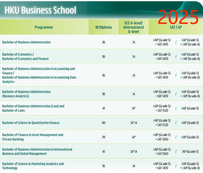 重磅！香港大学发布《2025年国际生申请指南》，录取要求再生新变化！(附各学院申请要求)