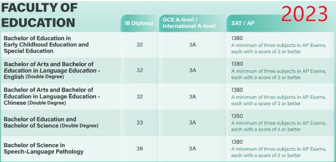 重磅！香港大学发布《2025年国际生申请指南》，录取要求再生新变化！(附各学院申请要求)