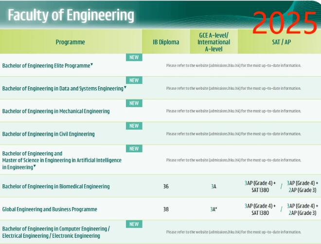 重磅！香港大学发布《2025年国际生申请指南》，录取要求再生新变化！(附各学院申请要求)