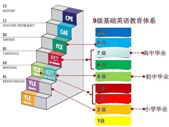 KET备考KET听力Part1-5提分攻略：题型与解题技巧全掌握！