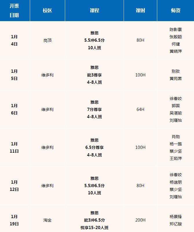 广州雅思名师班！广州环球教育雅思能3/5.5/6.5/7分班课招生中，名师阵容首曝光