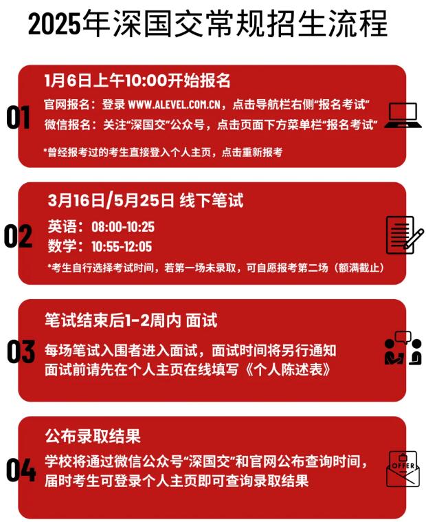 1月6日启动！深国交公布25年最新招生安排，共招450人！