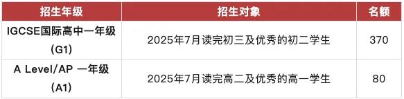 1月6日启动！深国交公布25年最新招生安排，共招450人！