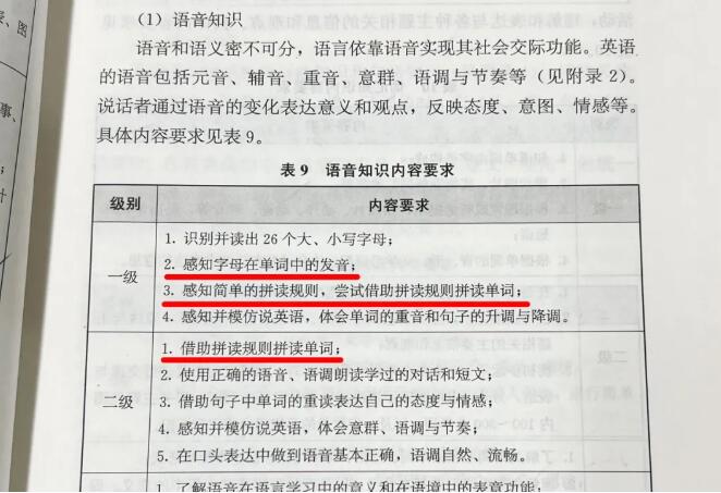 新课标改革进行中，孩子自然拼读学会了吗？