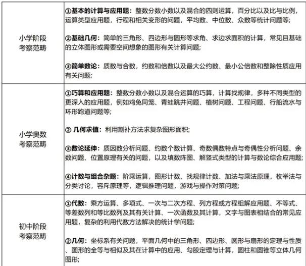 以考促学！含金量超高的AMC8国际数学竞赛相当于国内什么水平？何时备考比较合适？