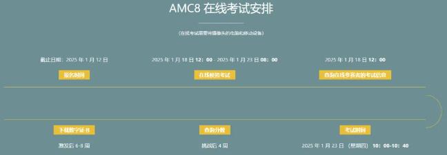 以考促学！含金量超高的AMC8国际数学竞赛相当于国内什么水平？何时备考比较合适？