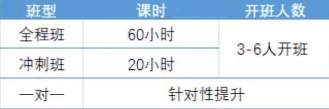 以考促学！含金量超高的AMC8国际数学竞赛相当于国内什么水平？何时备考比较合适？