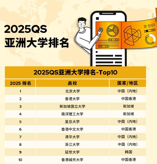 用OSSD成绩可以申请这些2025QS榜top10的亚洲大学