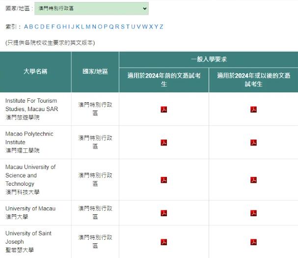 免试入学有多香？来看这些澳门名校的DSE申请要求，最低第2级成绩即可！