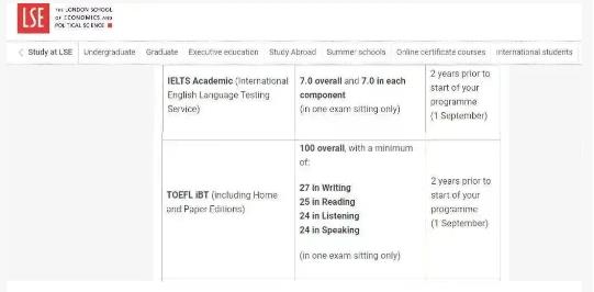 难度提升？英国G5院校语言要求更新汇总！你的雅思or托福分数达标了吗？