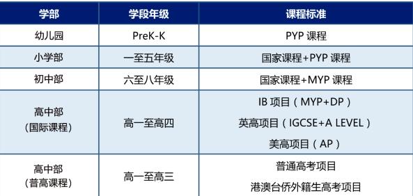 广东碧桂园学校2024年秋季招生通道开启，招生到录取全流程公布！