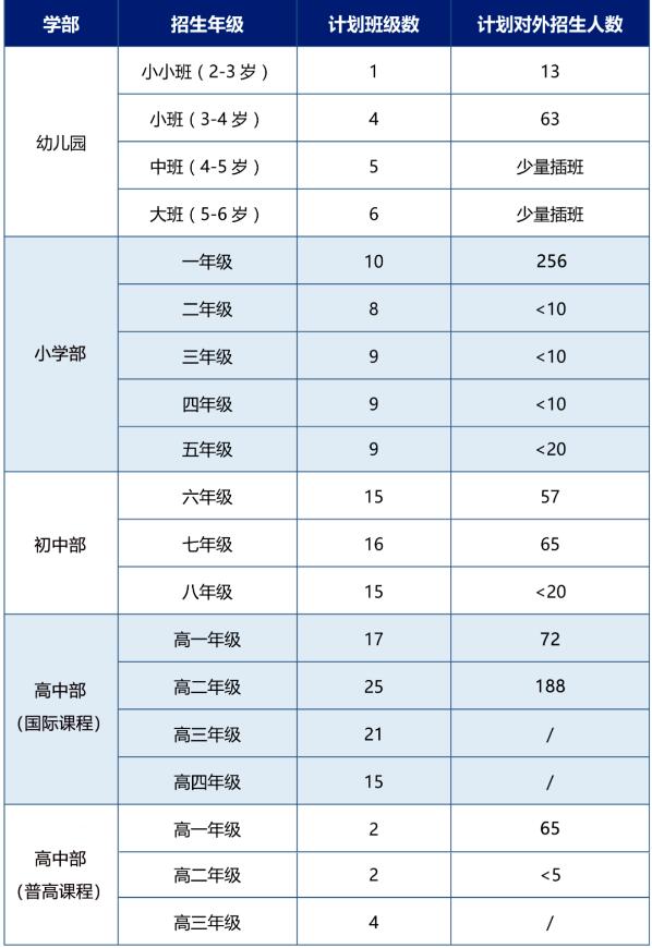 广东碧桂园学校2024年秋季招生通道开启，招生到录取全流程公布！