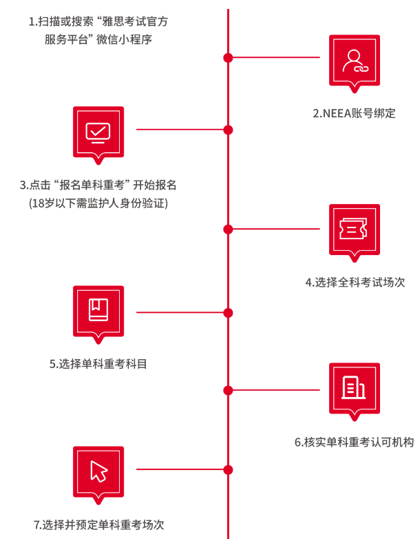 雅思单科重考报名已开启！广州考点考试具体日期出炉！这个方法让你实现雅思一次高分上岸！