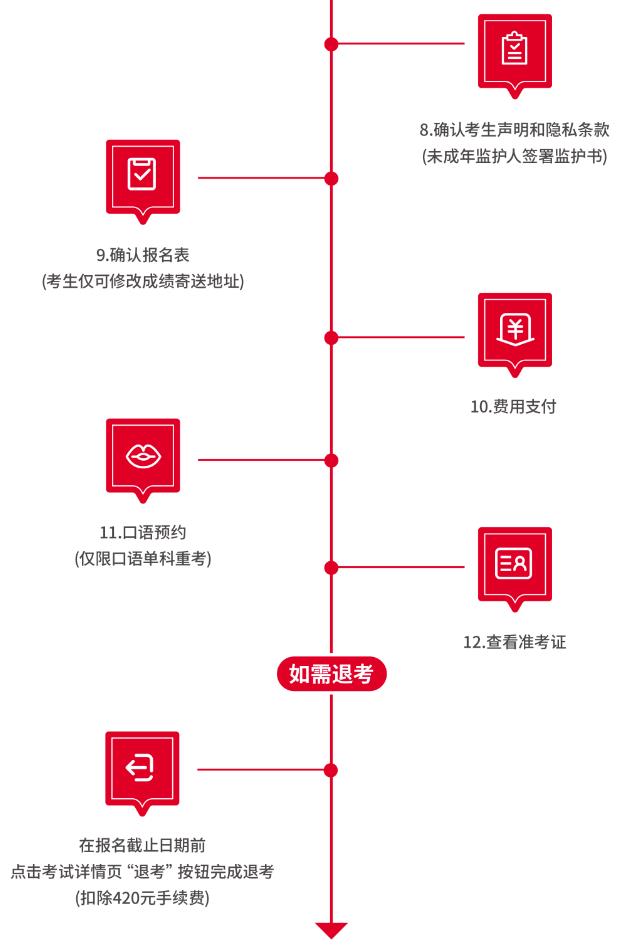 雅思单科重考报名已开启！广州考点考试具体日期出炉！这个方法让你实现雅思一次高分上岸！