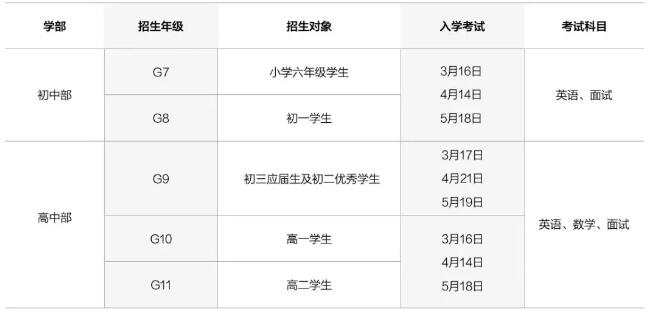 已定！ULC&NCPA八月将搬迁新校区，课程、师资、管理全方位升级！