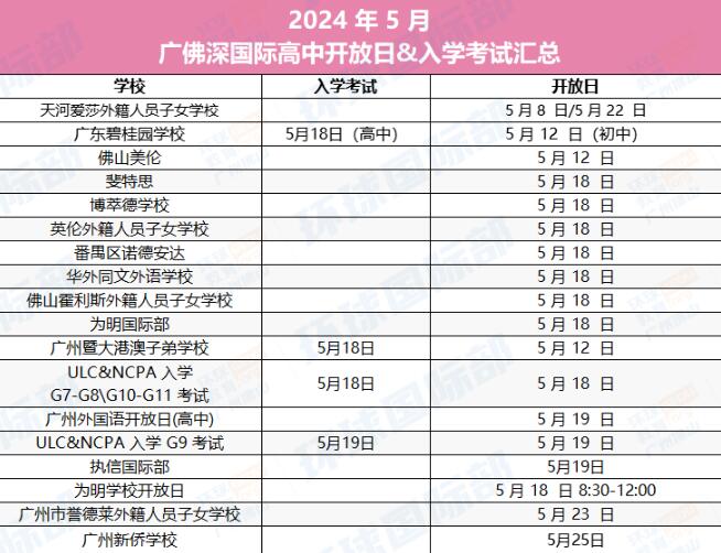 5月广佛深各大热门国际学校开放日&入学考信息大汇总！抓紧国际择校申请末班车！