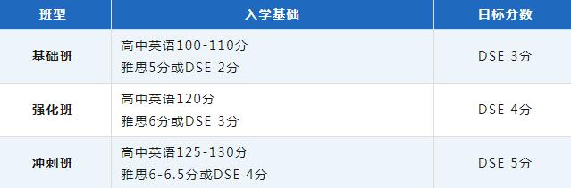 广州环球国际部HKDSE课程开放学位招生啦