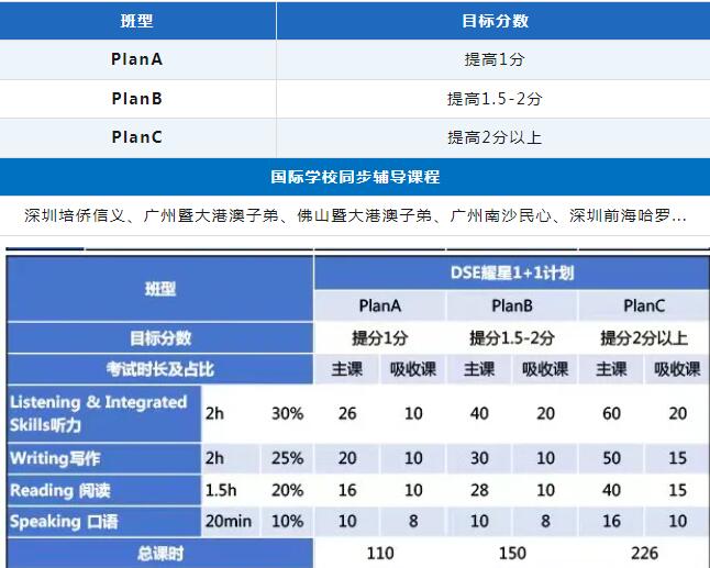 广州环球国际部HKDSE课程开放学位招生啦