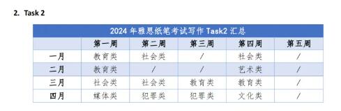 领5月雅思写作大小作文预测+5-8月最新雅思口语题库，覆盖新旧话题！