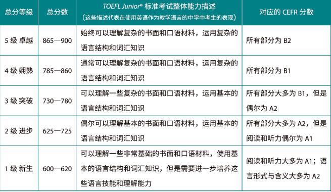 小托福：衡量“牛娃”英语水平的重要成绩，已成为报考国际学校的新砝码？到底有多香？