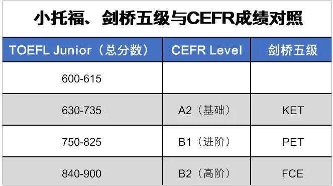 小托福：衡量“牛娃”英语水平的重要成绩，已成为报考国际学校的新砝码？到底有多香？