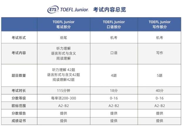 小托福：衡量“牛娃”英语水平的重要成绩，已成为报考国际学校的新砝码？到底有多香？