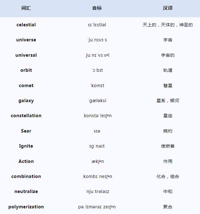 考托福听力遇到学科专业词汇就满头问号？？