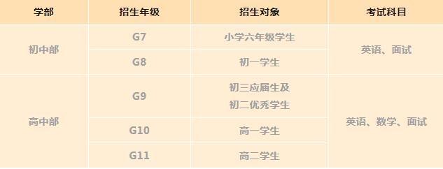 紧急加开！ULC&NCPA开放6月入学考试报名通道，把握机会、先考先录、额满即止！