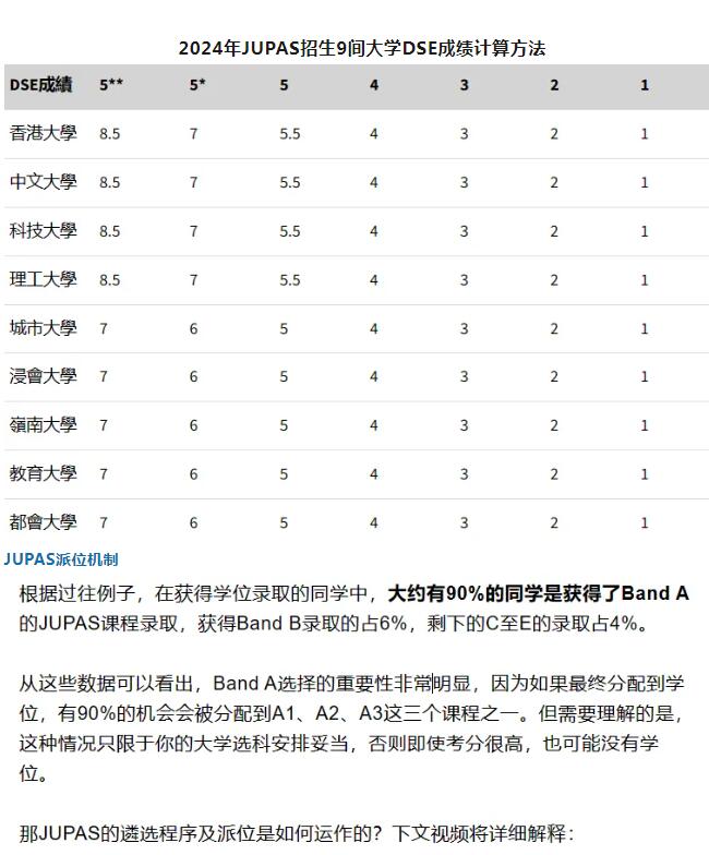 DSE考生注意了！JUPAS首轮改选即将截止，留意这7个改选注意事项及JUPAS派位机制！