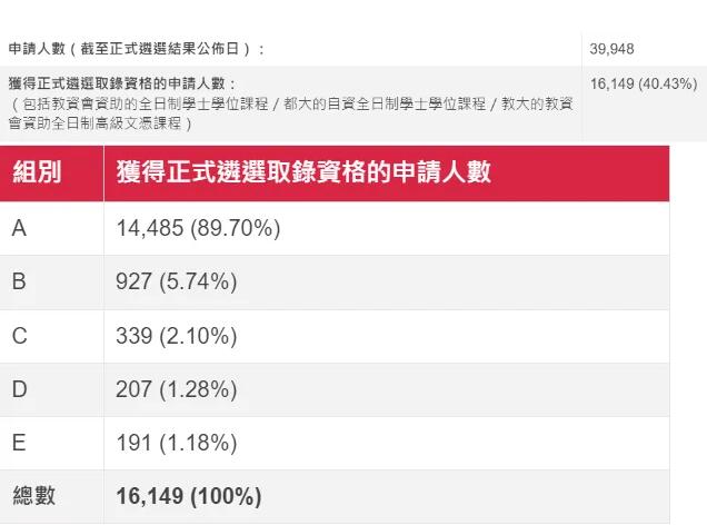 DSE考生注意了！JUPAS首轮改选即将截止，留意这7个改选注意事项及JUPAS派位机制！