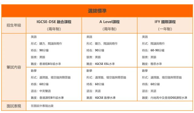 内地籍可报！湾区热门港籍学校：深圳培侨信义学校香港课程（国际部）第二轮招生简章发布！