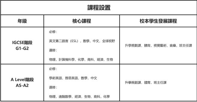 内地籍可报！湾区热门港籍学校：深圳培侨信义学校香港课程（国际部）第二轮招生简章发布！