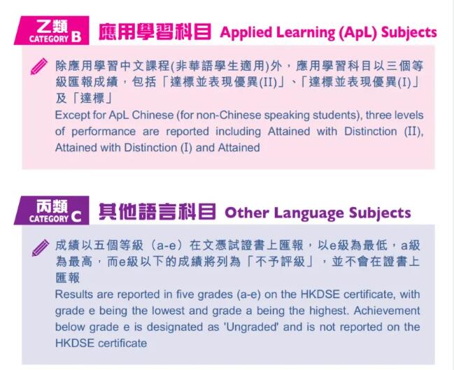 终于有人把香港DSE考试说清楚了！香港DSE考试是什么？与高考有什么不同？一文详解！