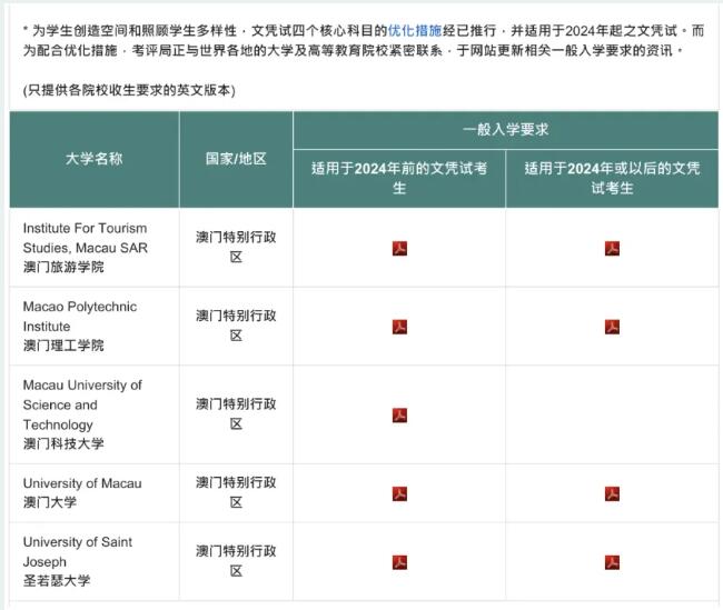 终于有人把香港DSE考试说清楚了！香港DSE考试是什么？与高考有什么不同？一文详解！