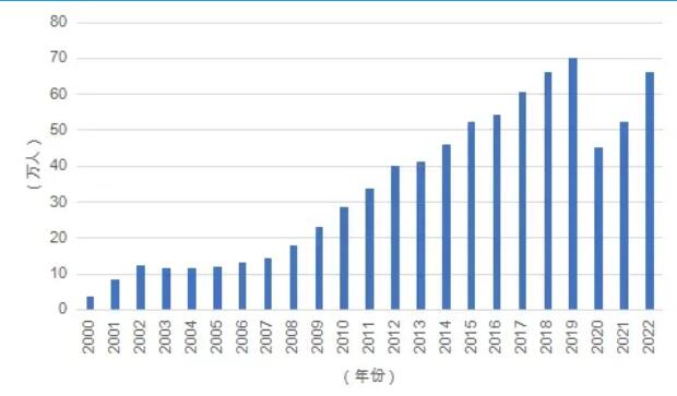 高考VS留学，5大维度直观对比！成绩一般到底怎么选？环球雅思带你突围