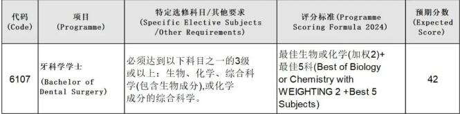 2024年港大官方全专业预估DSE分数出炉！