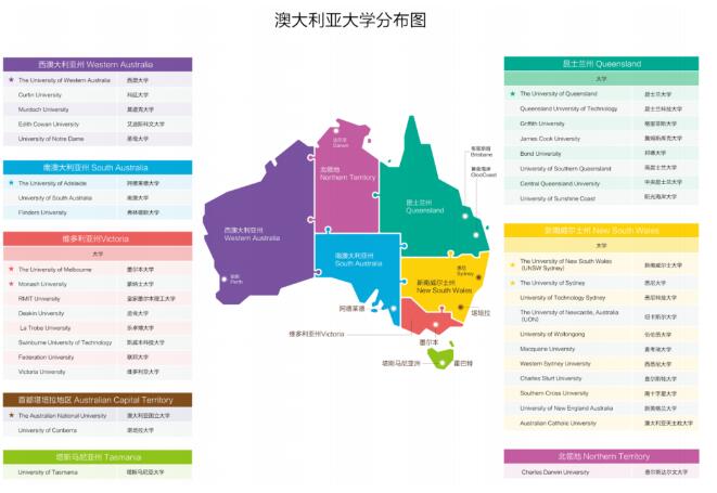 高考后还可以选择留学？妙用高考成绩申请国际名校