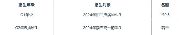 广州环球国际择校又获捷报：仅次于深国交！深圳展华实验学校国际部录取！