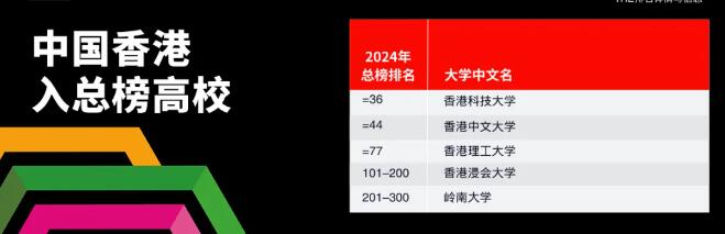 2024年泰晤士世界大学影响力排名发布！广州环球留学助你申请名校！