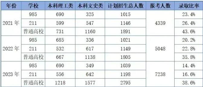 港澳台联考报考暴涨？广州环球国际部学员获多封港澳高校录取！