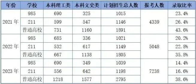 本科率仅58%！2024年港澳台联考最低分数线出炉，DSE渐成为港宝升学热门途径！